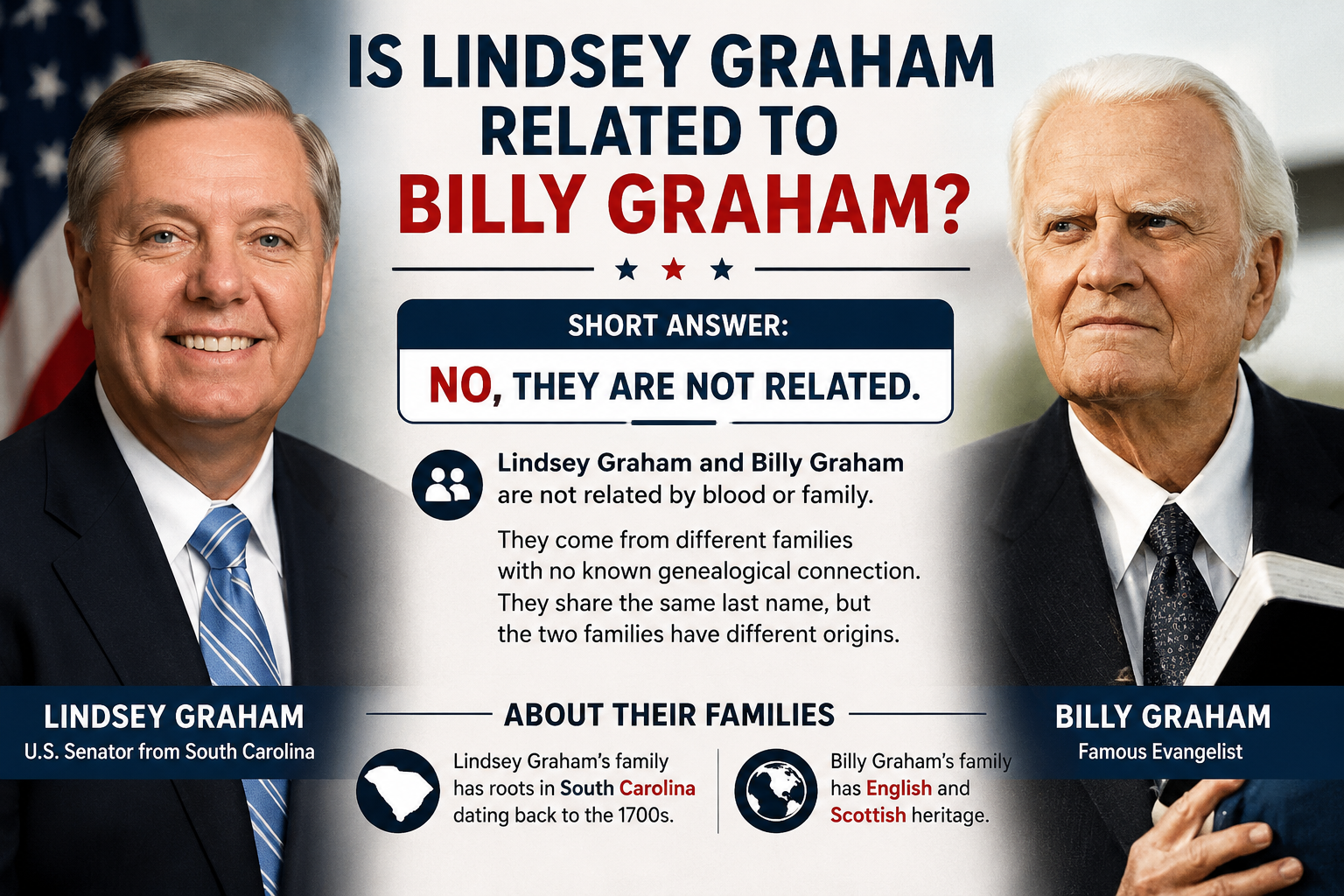 Is Lindsey Graham Related to Billy Graham?